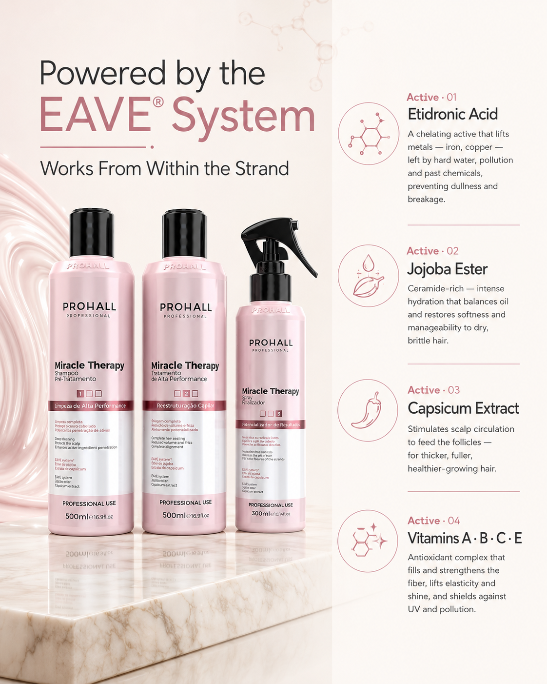 Powered by the EAVE® System — works from within the strand. Etidronic Acid lifts metals; Jojoba Ester hydrates and strengthens; Capsicum Extract boosts scalp circulation; Vitamins A·B·C·E fill, protect and add shine.