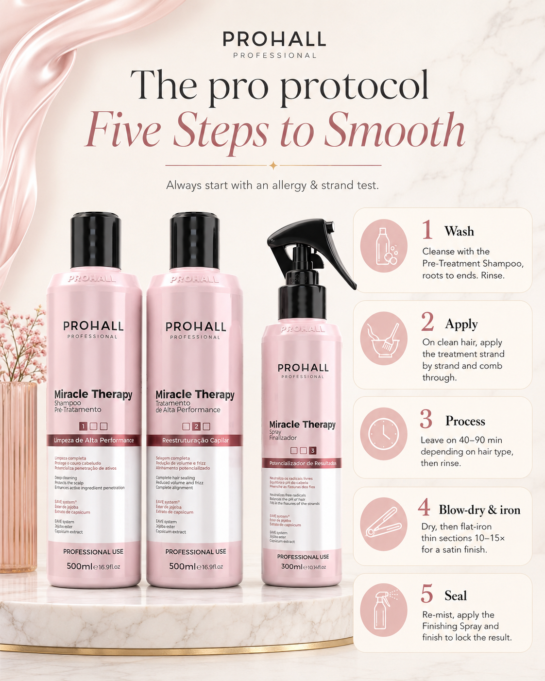 The Pro Protocol — five steps to smooth: 1. Wash, 2. Apply, 3. Process, 4. Blow-dry and iron, 5. Seal. Always start with an allergy and strand test.